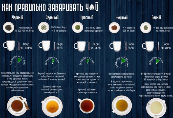 Как правильно заваривать чай?