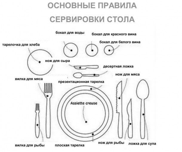 Столовый этикет. Едим правильно