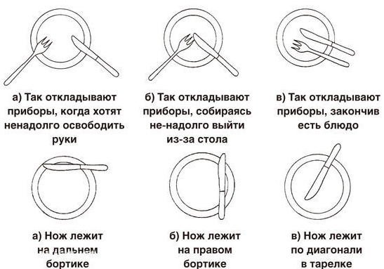 Столовый этикет. Едим правильно